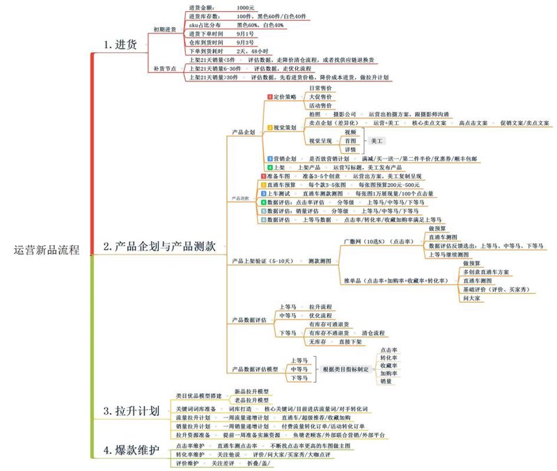 电商行业的上海风向标：如何捕捉市场新动态？